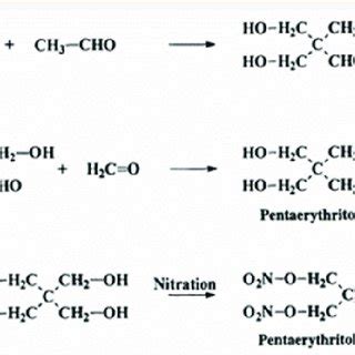 -Chemical structure of PETN [2]. | Download Scientific Diagram