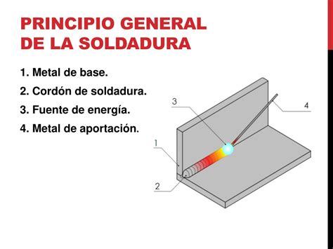 Ppt Soldadura Powerpoint Presentation Free Download Id2858579