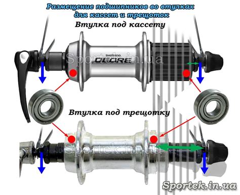 Типы велосипедных втулок На что обратить внимание при замене