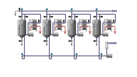 Cip Flow Rate Chart Hot Sex Picture