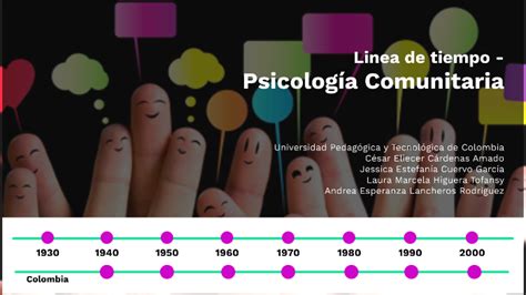 Linea de tiempo de la Psicología Comunitaria by Laura Higuera on Prezi