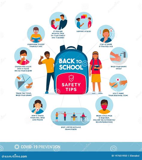 Kids Safety Tips