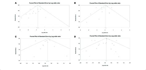 Publication Bias Among Cohort And Randomized Controlled Trial Study