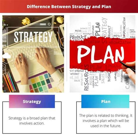 Strategy Vs Plan Difference And Comparison