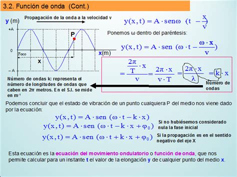 Admitir Volverse Loco Productividad Calcular Velocidad De Una Onda Hay