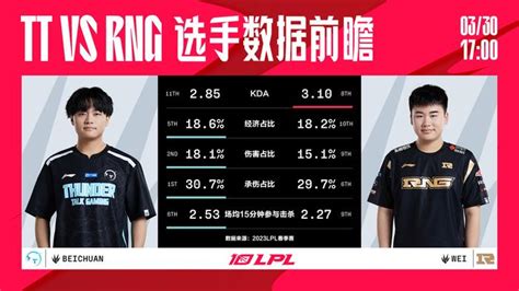 今日数据前瞻：tt Vs Rng