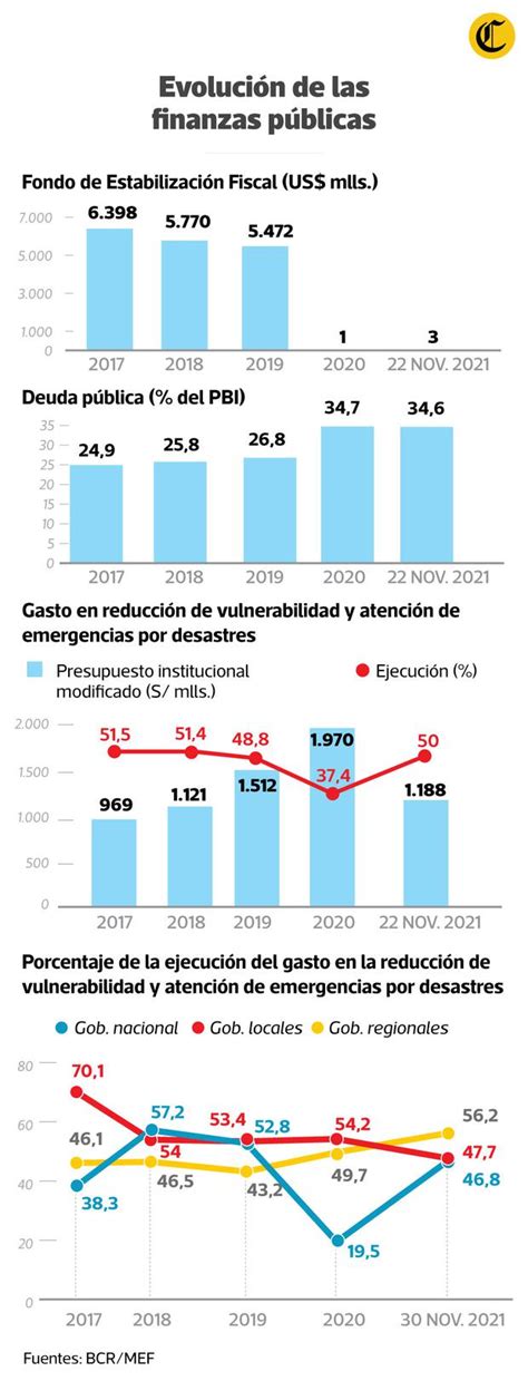 Sismo En Lima Pueden Las Finanzas Del Per Afrontar Un Eventual