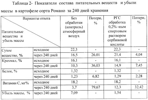 Потери при тепловой и холодной обработке, химический состав: молоко ...