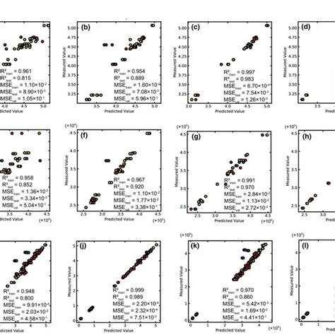 Measured And Predicted Values By Each Machine Learning Algorithm A Download Scientific