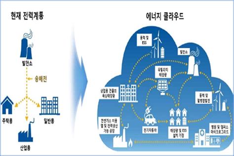 친환경 미래에너지 시대를 위한 원천기술 개발 착수 인더스트리뉴스