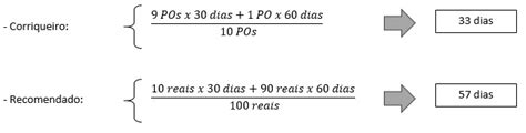 Como Calcular O Prazo M Dio De Pagamento Iq Solutions