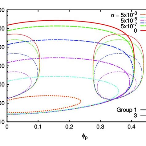 Bifurcation Diagram For Global Synchronization Hopf Bifurcation The