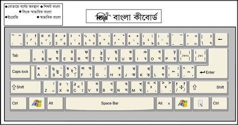 Bijoy bayanno download - lotuspass