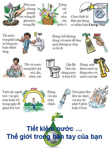 tiet kiem nuoc