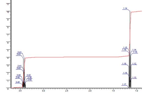 1h Nmr Spectrum Of Cyclopentanone