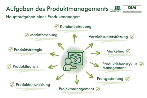 Aufgaben Des Produktmanagement DIM Blog