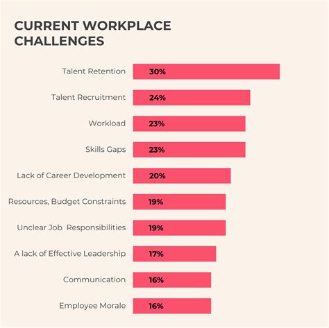 Biggest Challenges In The Workplace at Frank Royalty blog