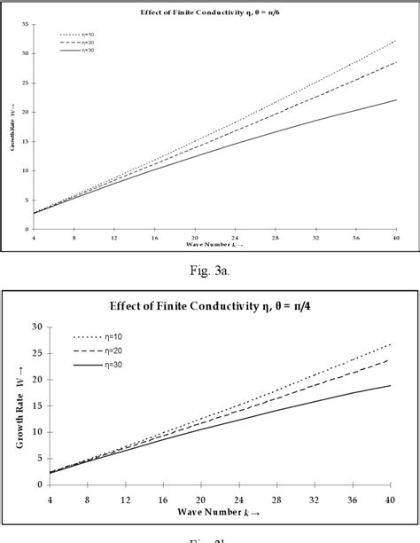 Figure 3 From PLASMA PHYSICS EFFECTS OF HALL CURRENTS ON JEANS