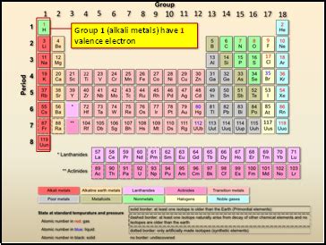 Valence Electrons - Presentation Chemistry