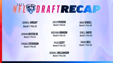 2023 Chicago Bears draft picks: News, highlights, photos & more of each ...