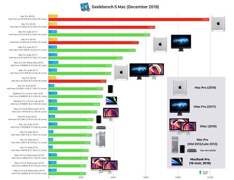 Geekbench mac pro 8 vs 10 core - desktopjery