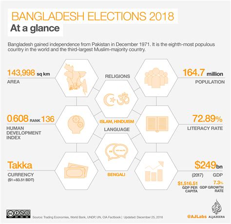 A deeper look at the Bangladesh election | Opinions | Al Jazeera