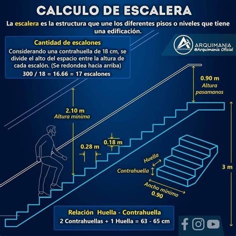 Pin De Em Facts Skills Projeto De Escada Desenho De