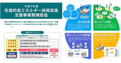 令和4年度 先進的省エネルギー投資促進支援事業｜園田隆克ghg削減サポーター