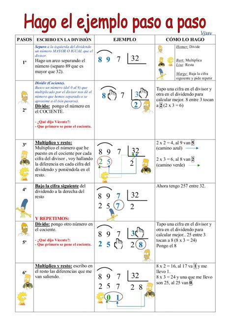 Divisiones De Dos Cifras