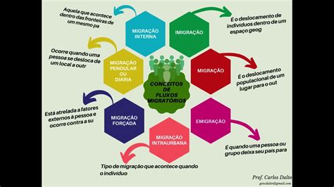 O Que é Fluxos Migratorios