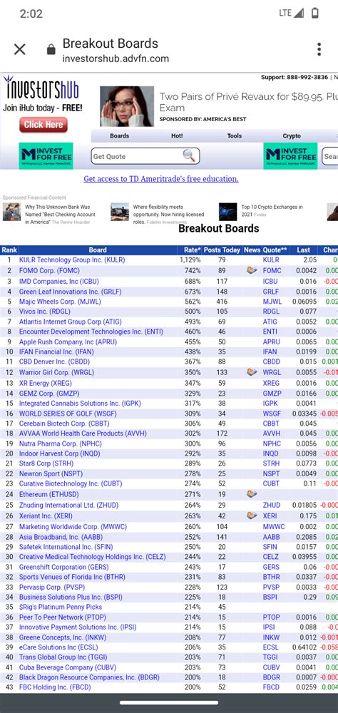 FOMC one of the top 3 on the breakout board on ihub. Source: https ...