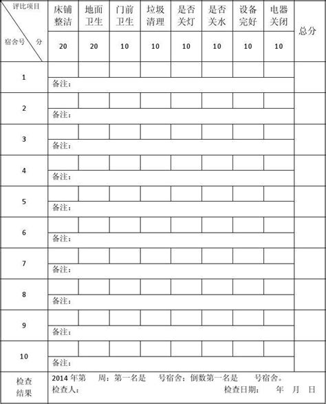 宿舍检查评比表word文档在线阅读与下载无忧文档