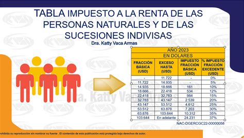 Tabla Impuesto De Renta Personas Naturales 2024 Valli Isabelle