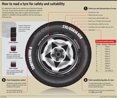 Infographic Quick Guide To Automobile Tires