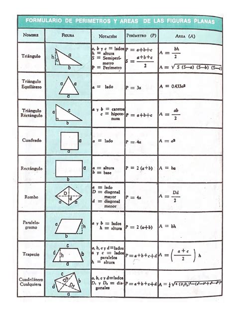 Formula Figuras Planas - Formulario de Perimetros y Areas de Las Figuras Planas | PDF