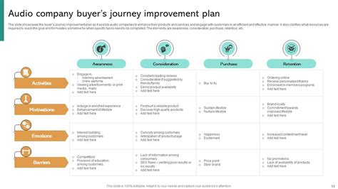 Buyers Journey Powerpoint Ppt Template Bundles PPT Template 