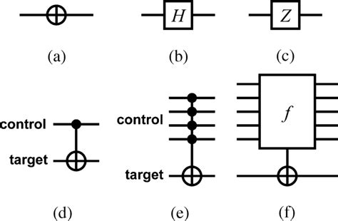 Quantum Symbols