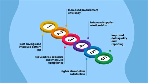 What Is Tail Spend And How Can You Effectively Manage It