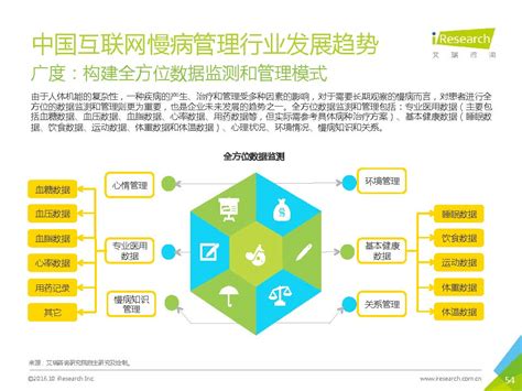 2016中国互联网慢病管理行业洞察报告 （全文） 搜狐