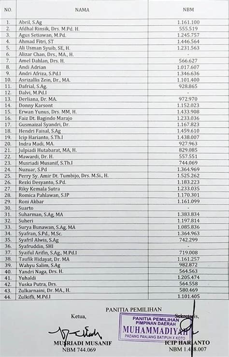 Ini Tokoh Pabasko Yang Masuk DCS Pimpinan Daerah Muhammadiyah