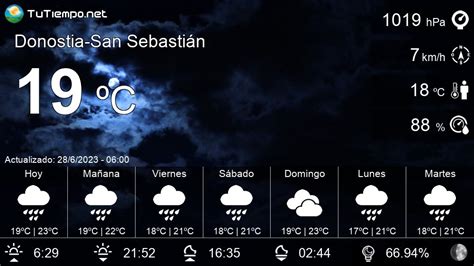 El tiempo detallado para Donostia-San Sebastián - 15 Días