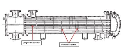 Baffles In Heat Exchangers Enggcyclopedia