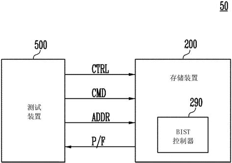 存储装置及其操作方法与流程