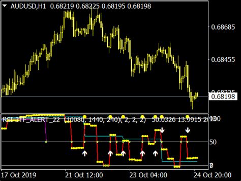 RSI Alert Indicator Top MT4 Indicators Mq4 Ex4 Best MetaTrader