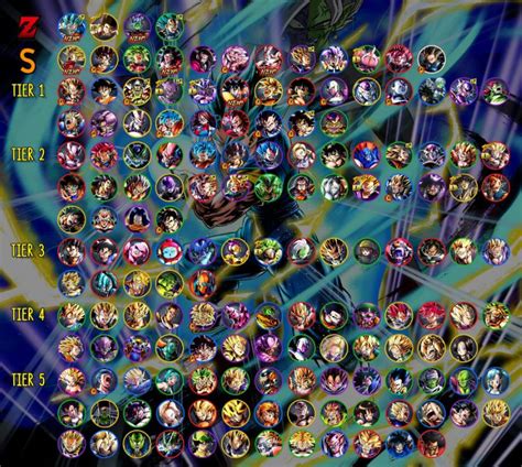 Dragon Ball Legends Team Tier List