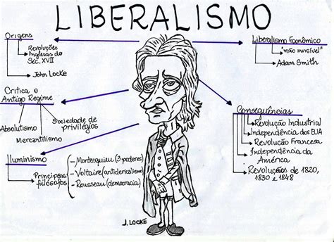 Liberalismo Resumos E Mapas Mentais Infinittus The Best Porn