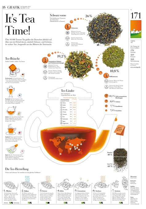 Its Tea Time Infographic Tea Infographic Food Infographic Tea Time