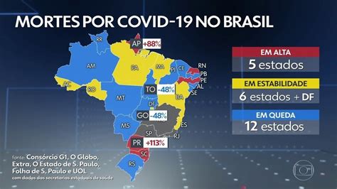 Brasil Tem Mil Mortes Por Covid Problema Em Sistema Do