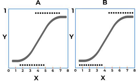 Logistic Regression Using Jamovi A Comprehensive Guide Statistics