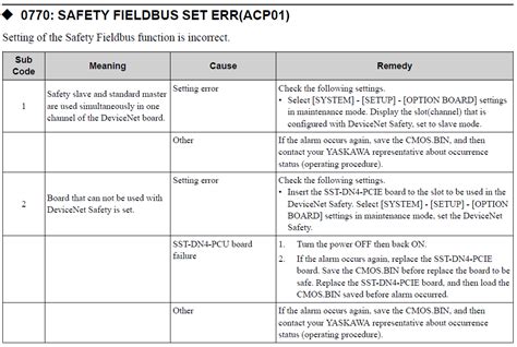 Yrc Alarm Code Safety Fieldbus Set Err Acp Yaskawa Motoman